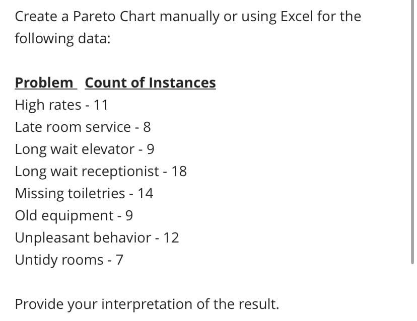 Create a Pareto Chart manually or using Excel for the
following data:
Problem Count of Instances
High rates - 11
Late room service - 8
Long wait elevator - 9
Long wait receptionist - 18
Missing toiletries - 14
Old equipment - 9
Unpleasant behavior - 12
Untidy rooms - 7
Provide your interpretation of the result.