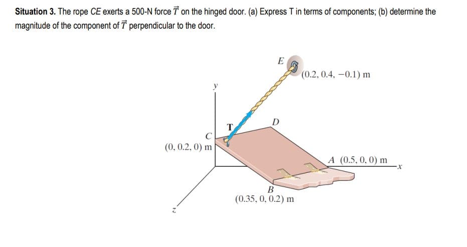 Situation 3. The rope CE exerts a 500-N force T on the hinged door. (a) Express T in terms of components; (b) determine the
magnitude of the component of T perpendicular to the door.
C
(0, 0.2, 0) m
T
E
D
B
(0.35, 0, 0.2) m
(0.2, 0.4,-0.1) m
A (0.5, 0, 0) m
•X