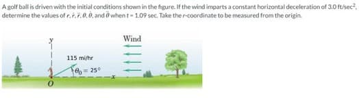 A golf ball is driven with the initial conditions shown in the figure. If the wind imparts a constant horizontal deceleration of 3.0 ft/sec².
determine the values of r. ř.7.0.0, and when t-1.09 sec. Take the r-coordinate to be measured from the origin.
115 mi/hr
8= 25°
Wind