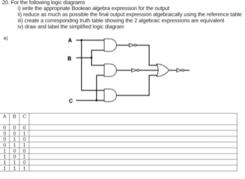 20. For the following logic diagrams
i) write the appropriate Boolean algebra expression for the output
i) reduce as much as possible the final output expression algebraically using the reference table
ii) create a corresponding truth table showing the 2 algebraic expressions are equivalent
iv) draw and label the simplified logic diagram
ABC
000
0 0
1
010
011
100
10 1
1 10
1 1 1
