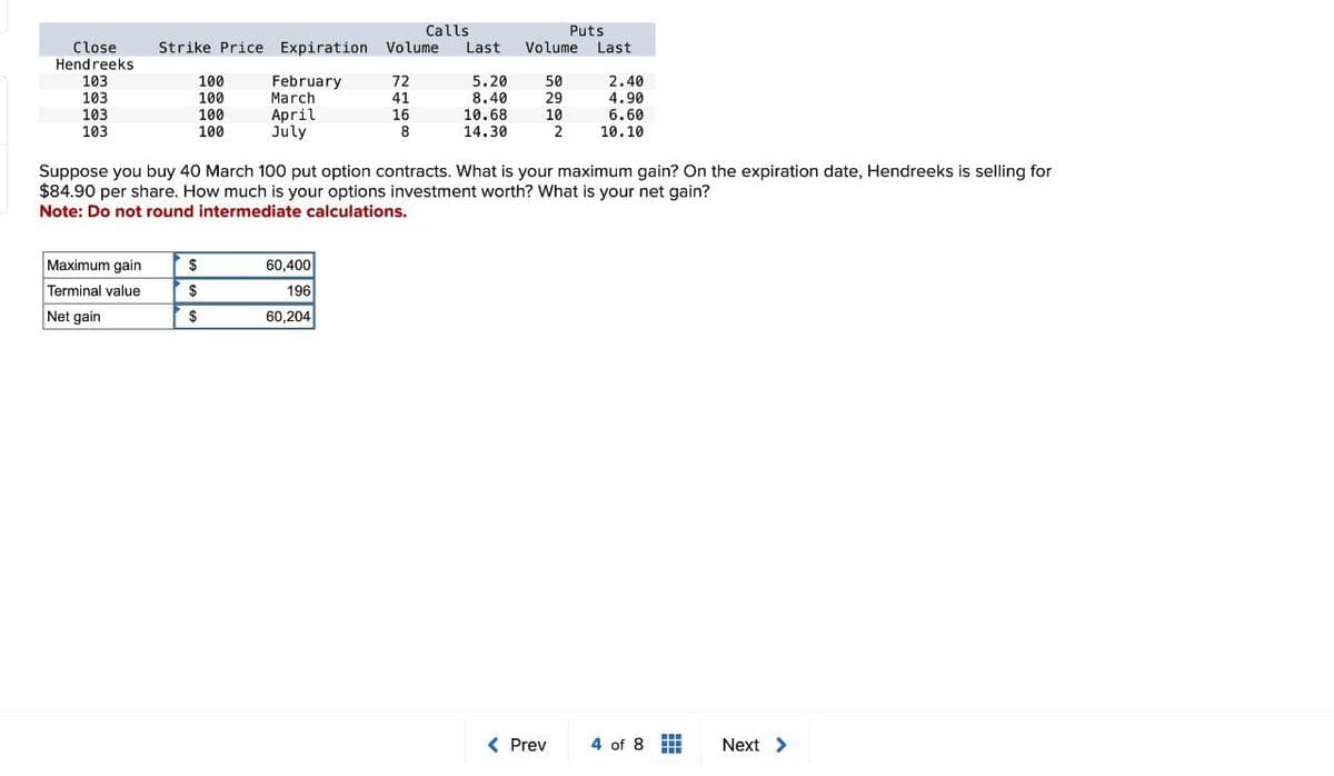 Calls
Puts
Strike Price Expiration Volume Last Volume Last
Close
Hend reeks
103
100
February
103
100
March
103
100
April
103
100
July
Tiriau
72
5.20
50
41
8.40
29
2.40
4.90
16
10.68
10
6.60
8
14.30
2
10.10
Suppose you buy 40 March 100 put option contracts. What is your maximum gain? On the expiration date, Hendreeks is selling for
$84.90 per share. How much is your options investment worth? What is your net gain?
Note: Do not round intermediate calculations.
Maximum gain
$
60,400
Terminal value
$
196
Net gain
$
60,204
< Prev
4 of 8
Next >