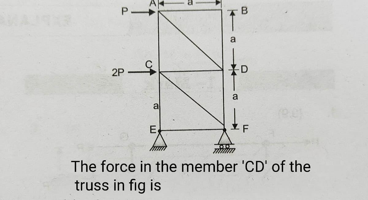 a
2P
D
a
E
The force in the member 'CD' of the
truss in fig is
