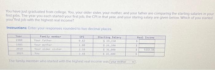 You have just graduated from college. You, your older sister, your mother, and your father are comparing the starting salaries in your
first jobs. The year you each started your first job, the CPI in that year, and your staring salary are given below. Which of you started
your first job with the highest real income?
Instructions: Enter your responses rounded to two decimal places.
Starting Salary
$ 19,150
$26,200
$ 30,000
$45.000
The family member who started with the highest real income was your mother
Year
1980
1985
2010
2019
Family member
Your father
Your mother
Your older sister
You
CPI
0.82
1.08
2.18
2.44
Real Income
$
S
$
$
165138)