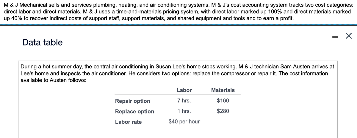 M & J Mechanical sells and services plumbing, heating, and air conditioning systems. M & J's cost accounting system tracks two cost categories:
direct labor and direct materials. M & J uses a time-and-materials pricing system, with direct labor marked up 100% and direct materials marked
up 40% to recover indirect costs of support staff, support materials, and shared equipment and tools and to earn a profit.
Data table
During a hot summer day, the central air conditioning in Susan Lee's home stops working. M & J technician Sam Austen arrives at
Lee's home and inspects the air conditioner. He considers two options: replace the compressor or repair it. The cost information
available to Austen follows:
Repair option
Replace option
Labor rate
Labor
7 hrs.
1 hrs.
$40 per hour
Materials
$160
$280
X