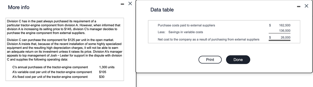 More info
Division C has in the past always purchased its requirement of a
particular tractor-engine component from division A. However, when informed that
division A is increasing its selling price to $145, division C's manager decides to
purchase the engine component from external suppliers.
Division C can purchase the component for $125 per unit in the open market.
Division A insists that, because of the recent installation of some highly specialized
equipment and the resulting high depreciation charges, it will not be able to earn
an adequate return on its investment unless it raises its price. Division A's manager
appe to management of Josh - Lester for support in the dispute with division
C and supplies the following operating data:
C's annual purchases of the tractor-engine component
A's variable cost per unit of the tractor-engine component
A's fixed cost per unit of the tractor-engine component
I
X
1,300 units
$105
$30
Data table
Purchase costs paid to external suppliers
Less: Savings in variable costs
Net cost to the company as a result of purchasing from external suppliers
Print
Done
$
162,500
136,500
26,000
I
X
