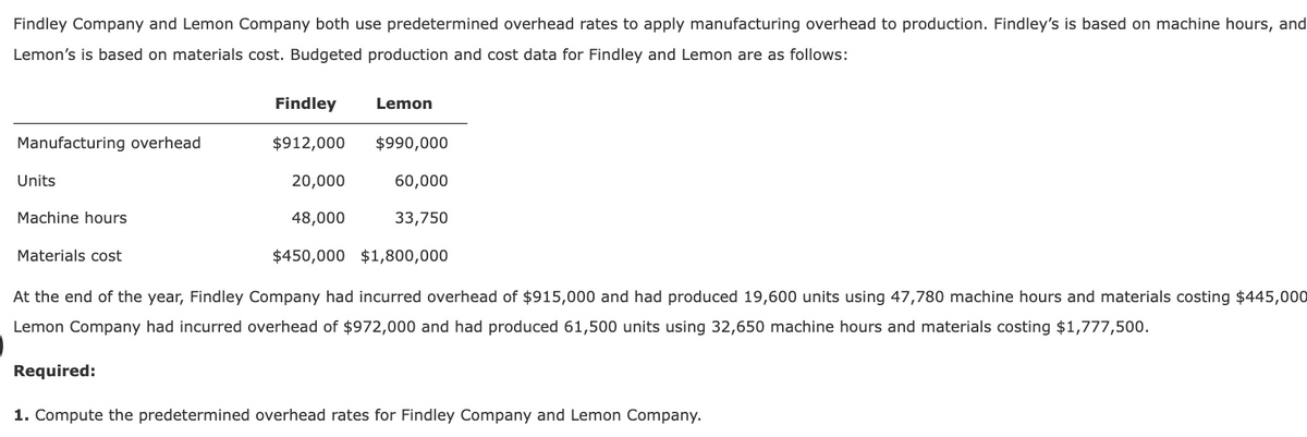 Findley Company and Lemon Company both use predetermined overhead rates to apply manufacturing overhead to production. Findley's is based on machine hours, and
Lemon's is based on materials cost. Budgeted production and cost data for Findley and Lemon are as follows:
Manufacturing overhead
Units
Machine hours
Materials cost
Findley
$912,000 $990,000
20,000
60,000
48,000
33,750
$450,000 $1,800,000
Lemon
Required:
At the end of the year, Findley Company had incurred overhead of $915,000 and had produced 19,600 units using 47,780 machine hours and materials costing $445,000
Lemon Company had incurred overhead of $972,000 and had produced 61,500 units using 32,650 machine hours and materials costing $1,777,500.
1. Compute the predetermined overhead rates for Findley Company and Lemon Company.