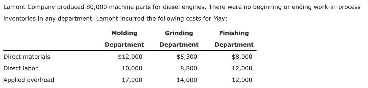 Lamont Company produced 80,000 machine parts for diesel engines. There were no beginning or ending work-in-process
inventories in any department. Lamont incurred the following costs for May:
Direct materials
Direct labor
Applied overhead
Molding
Department
$12,000
10,000
17,000
Grinding
Department
$5,300
8,800
14,000
Finishing
Department
$8,000
12,000
12,000