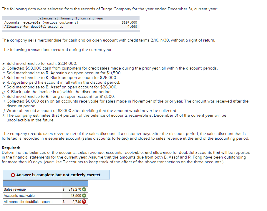 The following data were selected from the records of Tunga Company for the year ended December 31, current year:
Balances at January 1, current year
Accounts receivable (various customers)
Allowance for doubtful accounts
The company sells merchandise for cash and on open account with credit terms 2/10, n/30, without a right of return.
The following transactions occurred during the current year:
a. Sold merchandise for cash, $234,000.
b. Collected $98,000 cash from customers for credit sales made during the prior year, all within the discount periods.
c. Sold merchandise to R. Agostino on open account for $11,500.
d. Sold merchandise to K. Black on open account for $25,000.
e. R. Agostino paid his account in full within the discount period.
f. Sold merchandise to B. Assaf on open account for $26,000.
g. K. Black paid the invoice in (c) within the discount period.
h. Sold merchandise to R. Fong on open account for $17,500.
i. Collected $6,000 cash on an accounts receivable for sales made in November of the prior year. The amount was received after the
discount period.
j. Wrote off an old account of $3,000 after deciding that the amount would never be collected.
k. The company estimates that 4 percent of the balance of accounts receivable at December 31 of the current year will be
uncollectible in the future.
The company records sales revenue net of the sales discount. If a customer pays after the discount period, the sales discount that is
forfeited is recorded in a separate account (sales discounts forfeited) and closed to sales revenue at the end of the accounting period.
$107,000
4,000
Required:
Determine the balances of the accounts: sales revenue, accounts receivable, and allowance for doubtful accounts that will be reported
in the financial statements for the current year. Assume that the amounts due from both B. Assaf and R. Fong have been outstanding
for more than 10 days. (Hint: Use T-accounts to keep track of the effect of the above transactions on the three accounts.)
Answer is complete but not entirely correct.
Sales revenu
Accounts receivable
Allowance for doubtful accounts
$ 313,270
43,500
S
2,740 X