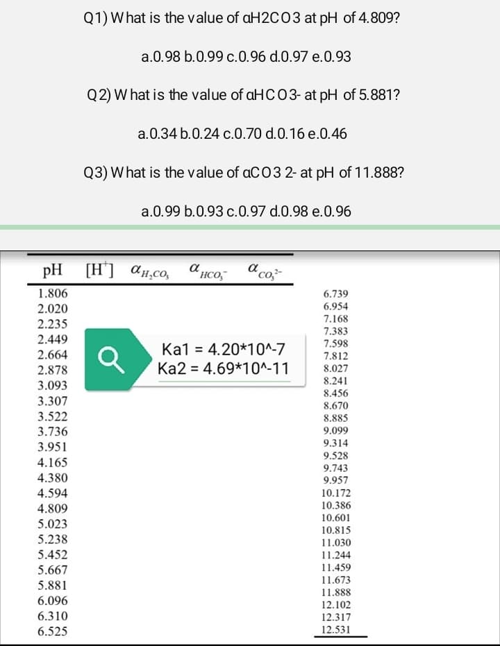 pH
1.806
2.020
2.235
2.449
2.664
2.878
3.093
3.307
3.522
3.736
3.951
4.165
4.380
4.594
4.809
5.023
5.238
5.452
5.667
5.881
6.096
6.310
6.525
Q1) What is the value of aH2CO3 at pH of 4.809?
a.0.98 b.0.99 c.0.96 d.0.97 e.0.93
Q2) What is the value of aHCO3- at pH of 5.881?
a.0.34 b.0.24 c.0.70 d.0.16 e.0.46
Q3) What is the value of aCO3 2- at pH of 11.888?
a.0.99 b.0.93 c.0.97 d.0.98 e.0.96
Q
[H*] α H₂CO
anco, a co₂²-
Ka1 = 4.20*10^-7
Ka2 = 4.69*10^-11
6.739
6.954
7.168
7.383
7.598
7.812
8.027
8.241
8.456
8.670
8.885
9.099
9.314
9.528
9.743
9.957
10.172
10.386
10.601
10.815
11.030
11.244
11.459
11.673
11.888
12.102
12.317
12.531