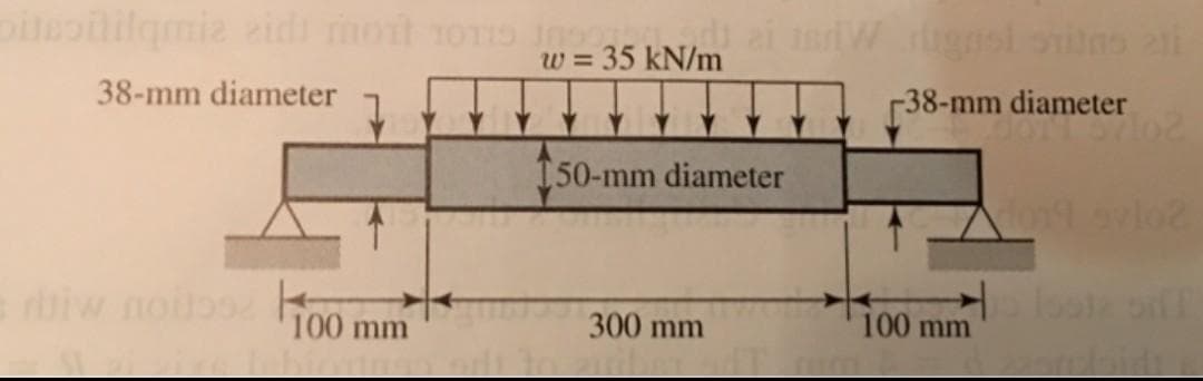 pilapililqmiz zidi moit oo n .i
w = 35 kN/m
W ignsl ons i
38-mm diameter
r38-mm diameter
I50-mm diameter
iw noubs
100 mm
300 mm
100 mm
