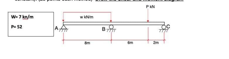 P kN
W= 7 kn/m
w kN/m
P= 52
A
8m
6m
2m
