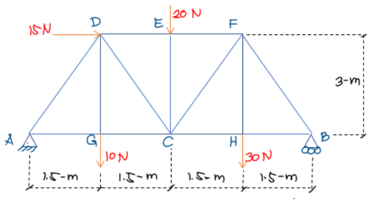 20 N
D
ISN.
3-m
B
lON
30N
1.5-m
1.5- m
エ
