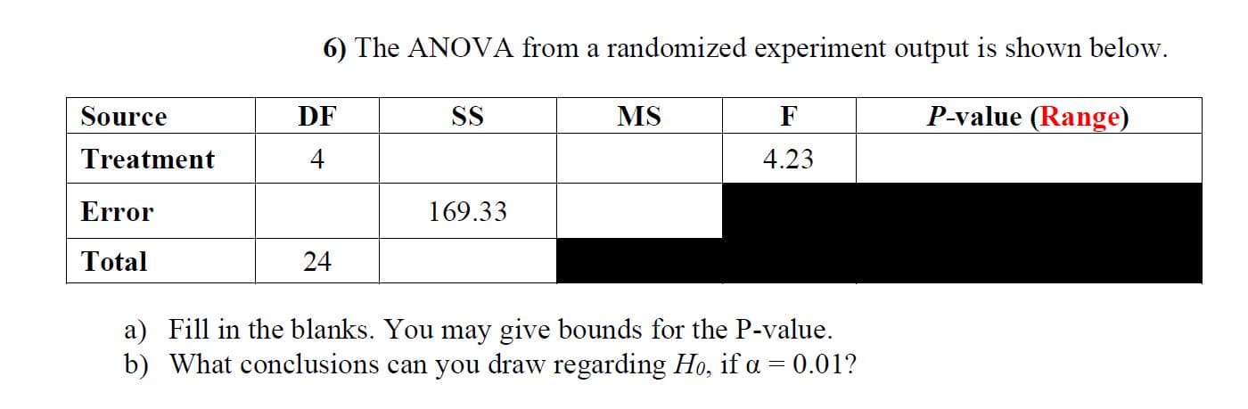 6) The ANOVA from a randomized experiment output is shown below.
Source
DF
SS
MS
P-value (Range)
Treatment
4
4.23
Error
169.33
Total
24
a) Fill in the blanks. You may give bounds for the P-value.
b) What conclusions can you draw regarding Ho, if a = 0.01?
