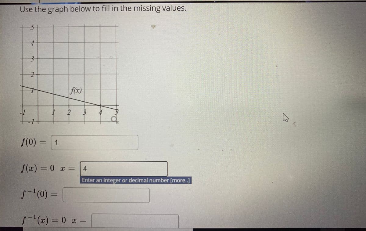 Use the graph below to fill in the missing values.
f(x}
-1
f(0) =
1
f(x) = 0 x =
4.
Enter an integer or decimal number [more..]
f(0) =
f(x)= 0 x =
2.
2.
