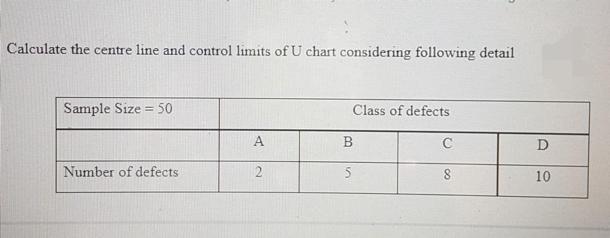 Calculate the centre line and control limits of U chart considering following detail
Sample Size = 50
Class of defects
A
Number of defects
8.
10
