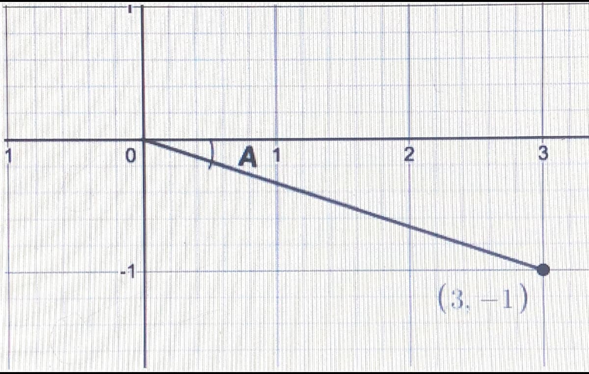 A 1
-1
(3. – 1)
3-
