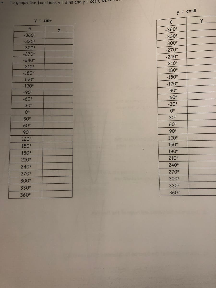To graph the functions y = sine and y = cosU,
y = cose
y = sine
-360°
-360°
-330°
-330°
-300°
-300°
-270°
-270°
-240°
-240°
-210°
-210°
-180°
-180°
-150°
-150°
-120°
-120°
-90°
-90°
-60°
-60°
-30°
-30°
0°
0°
30°
30°
60°
60°
90°
90°
120°
120°
150°
150°
180°
180°
210°
210°
240°
240°
270°
270°
300°
300°
330°
330°
360°
360°
