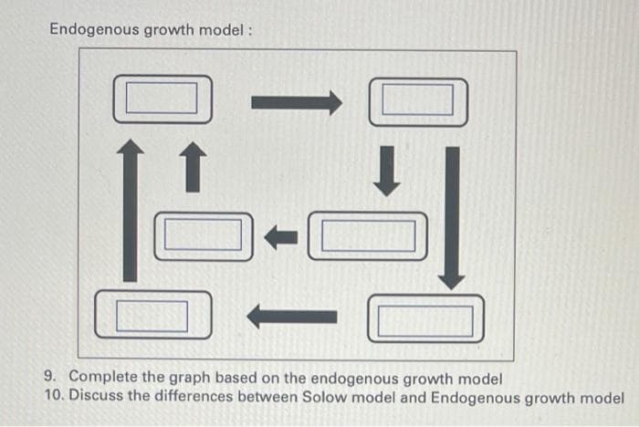 Endogenous growth model :
9. Complete the graph based on the endogenous growth model
10. Discuss the differences between Solow model and Endo
bus growth model
