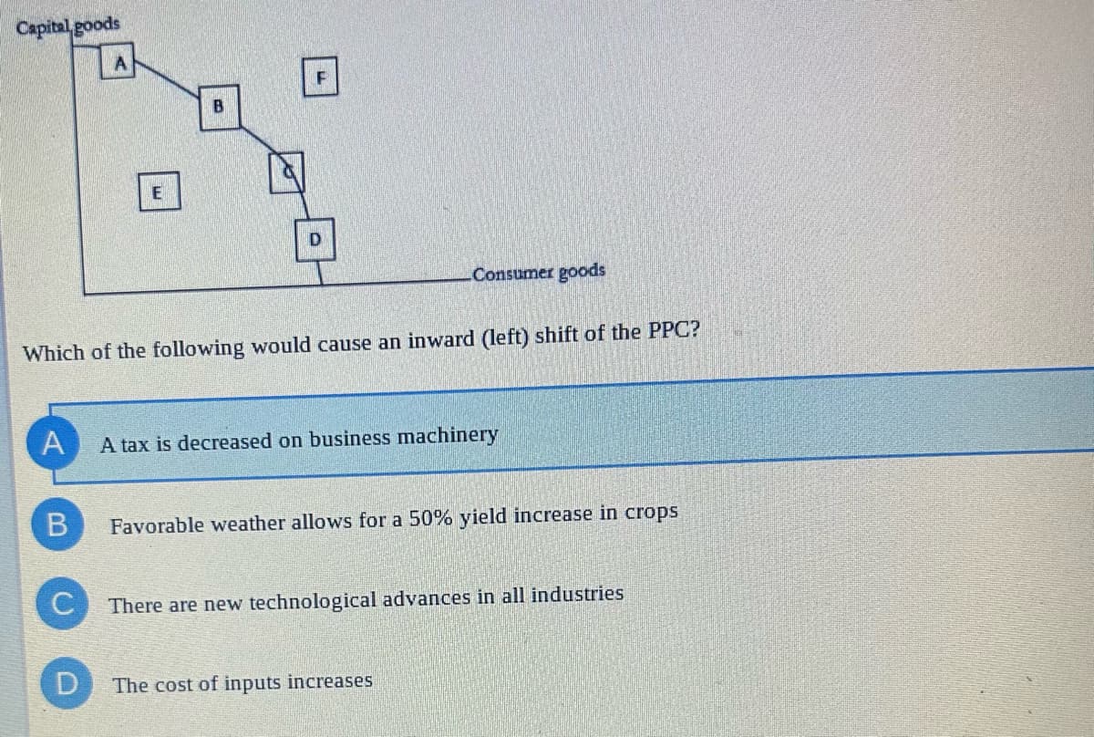 Capital goods
D
Which of the following would cause an inward (left) shift of the PPC?
B
A A tax is decreased on business machinery
-
Consumer goods
Favorable weather allows for a 50% yield increase in crops
There are new technological advances in all industries
The cost of inputs increases