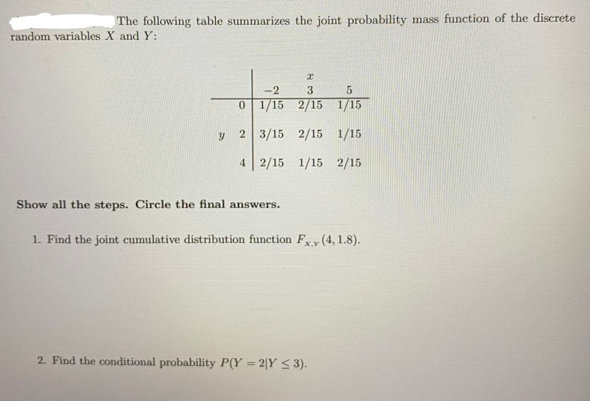 The following table summarizes the joint probability mass function of the discrete
random variables X andY:
-2
3
0 1/15
2/15 1/15
2 3/15
2/15 1/15
4 2/15 1/15 2/15
Show all the steps. Circle the final answers.
1. Find the joint cumulative distribution function F(4, 1.8).
X,Y
2. Find the conditional probability P(Y 2|Y <3).
%3D
