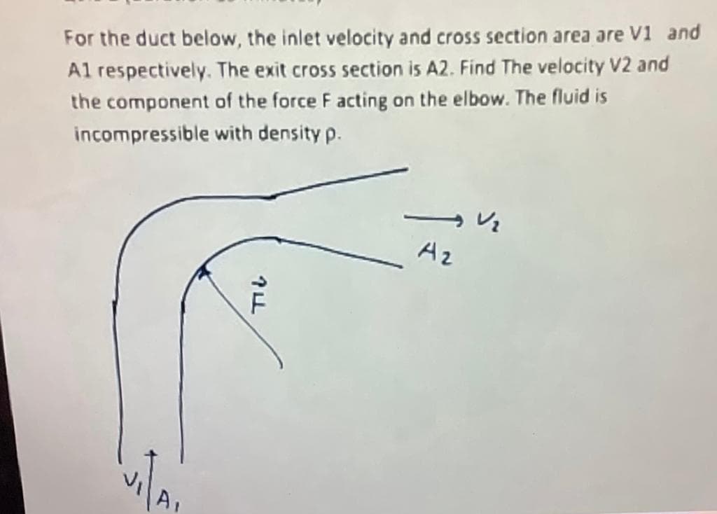 For the duct below, the inlet velocity and cross section area are V1 and
Al respectively. The exit cross section is A2. Find The velocity V2 and
the component of the force F acting on the elbow. The fluid is
incompressible with density p.
Az
