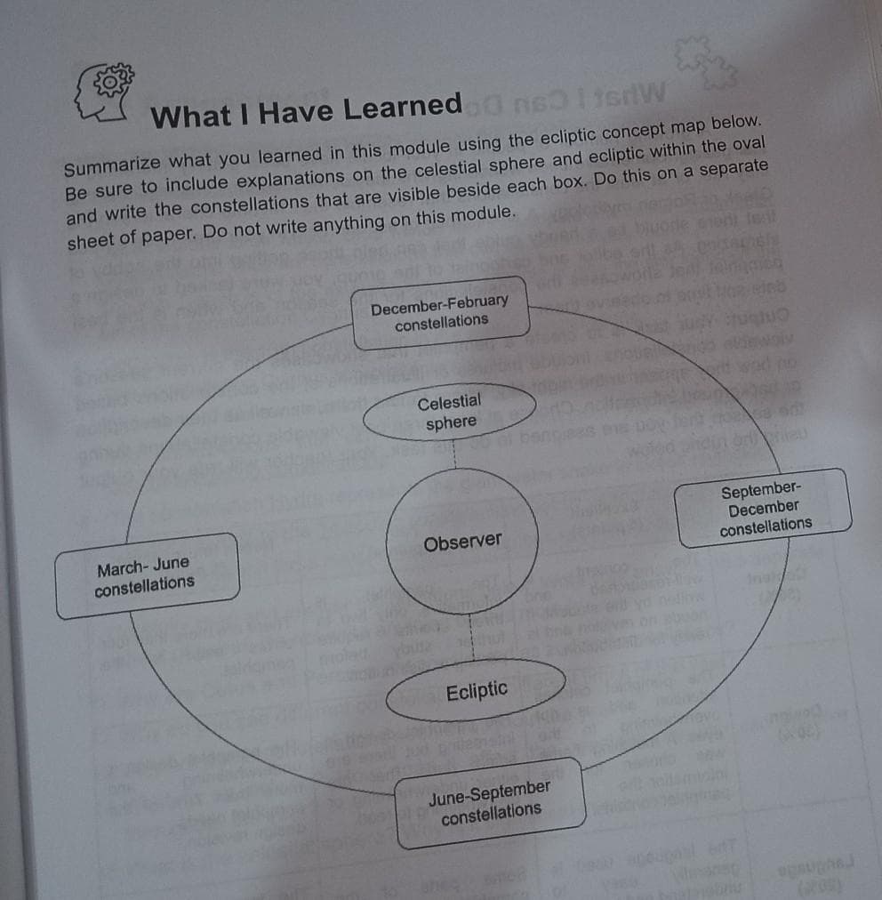 What I Have Learned nslisdW
Summarize what you learned in this module using the ecliptic concept map below.
Be sure to include explanations on the celestial sphere and ecliptic within the oval
and write the constellations that are visible beside each box. Do this on a separate
sheet of paper. Do not write anything on this module.
December-February
constellations
ovinado n b
on
Celestial
sphere
of banciess s De
prilau
September-
December
constellations
March- June
Observer
constellations
Inal
Ecliptic
June-September
constellations
ahee
