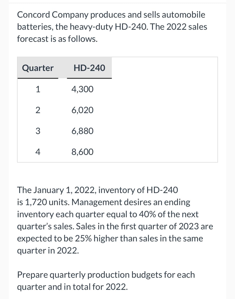 Concord Company produces and sells automobile
batteries, the heavy-duty HD-240. The 2022 sales
forecast is as follows.
Quarter
1
2
3
4
HD-240
4,300
6,020
6,880
8,600
The January 1, 2022, inventory of HD-240
is 1,720 units. Management desires an ending
inventory each quarter equal to 40% of the next
quarter's sales. Sales in the first quarter of 2023 are
expected to be 25% higher than sales in the same
quarter in 2022.
Prepare quarterly production budgets for each
quarter and in total for 2022.