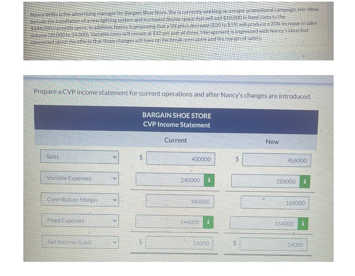 Nancy Willis is the advertising manager for Bargain Shoe Store. She is currently working on a major promotional campaign. Her ideas
s to the
lation of a new lighting system and increased display space that will add $10,000 in fixed costs to
W
dition, Nancy is proposing that a 5% price decrease ($20 to $19) will produce a 20% increase in sales
Variable costs will remain at per pair of sho Management is impressed with Nancy's ideas but
pint and the margin of safety.
Prepare a CVP income statement for current operations and after Nancy's changes are introduced.
Sales
Variable Expenses
Contribution Margin
Fixed Expenses
Net Income/(Loss)
Y
BARGAIN SHOE STORE
CVP Income Statement
$
Current
400000
240000
13
160000
144000
16000
$
New
456000
288000
168000
154000 1
14000