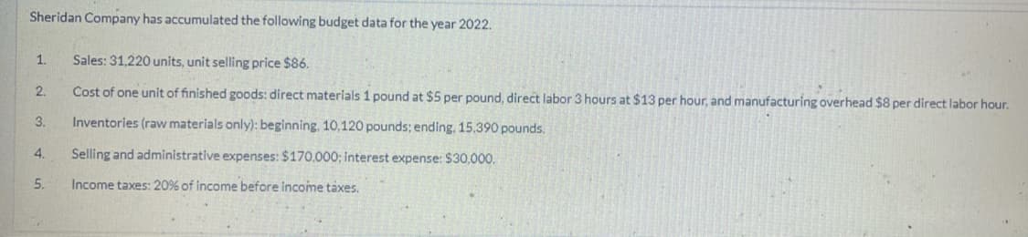 Sheridan Company has accumulated the following budget data for the year 2022.
Sales: 31,220 units, unit selling price $86.
Cost of one unit of finished goods: direct materials 1 pound at $5 per pound, direct labor 3 hours at $13 per hour, and manufacturing overhead $8 per direct labor hour.
Inventories (raw materials only): beginning, 10,120 pounds; ending, 15.390 pounds.
1.
2.
3.
4.
5.
Selling and administrative expenses: $170.000; interest expense: $30,000.
Income taxes: 20% of income before income taxes.