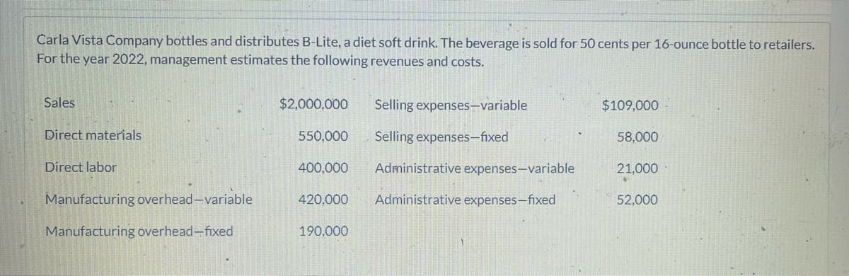 Carla Vista Company bottles and distributes B-Lite, a diet soft drink. The beverage is sold for 50 cents per 16-ounce bottle to retailers.
For the year 2022, management estimates the following revenues and costs.
Sales
Direct materials
Direct labor
Manufacturing overhead-variable
Manufacturing overhead-fixed
$2,000,000
550,000
400,000
420,000
190.000
Selling expenses-variable
Selling expenses-fixed
Administrative expenses-variable
Administrative expenses-fixed
$109,000
58,000
21,000
52.000