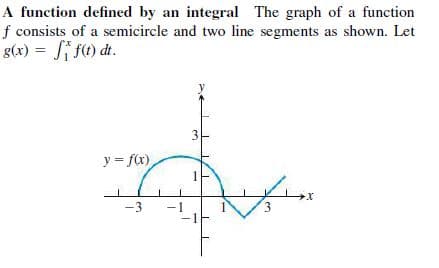 A function defined by an integral The graph of a function
f consists of a semicircle and two line segments as shown. Let
g(x) = fi ft) dt.
y = fx)
-3
3.
3.
