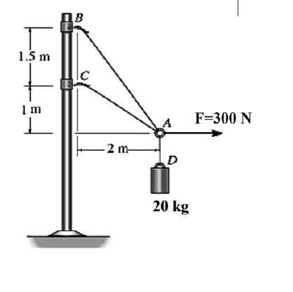 1.5 m
1m
F=300 N
2 m-
20 kg
