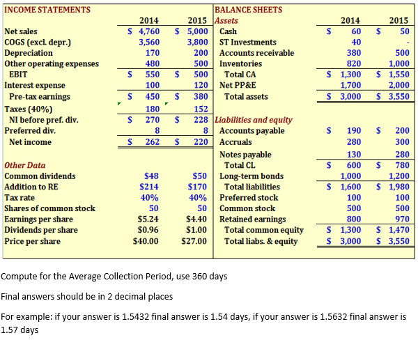 INCOME STATEMENTS
BALANCE SHEETS
2015 JAssets
2014
2014
2015
$ 5,000
$ 4,760
3,560
Net sales
COGS (excl. depr.)
Depreciation
Other operating expenses
ЕBIT
Interest expense
Cash
60
50
3,800 ST Investments
200 Accounts receivable
500 Inventories
40
170
380
500
480
820
1,000
$ 1,300
1,700
$ 3,000
550
500
Total CA
$ 1,550
100
120 Net PP&E
2,000
Pre-tax earnings
450
380
Total assets
$ 3,550
152
Taxes (40%)
NI before pref. div.
180
228 Liabilities and equity
8 Accounts payable
220| Accruals
Notes payable
Total CL
270
Preferred div.
8.
190
200
Net income
262
280
300
130
280
Other Data
600
%24
780
$50
Long-term bonds
Total liabilities
1,000
$ 1,600
Common dividends
$48
1,200
$ 1,980
Addition to RE
$214
$170
40% Preferred stock
Tax rate
40%
100
100
Shares of common stock
50
50
Common stock
500
500
$5.24
Earnings per share
Dividends per share
Price per share
$4.40
$1.00
Retained earnings
Total common equity
Total liabs. & equity
800
970
$ 1,300
$ 3,000
$ 1,470
$ 3,550
$0.96
$40.00
$27.00
Compute for the Average Collection Period, use 360 days
Final answers should be in 2 decimal places
For example: if your answer is 1.5432 final answer is 1.54 days, if your answer is 1.5632 final answer is
1.57 days
%24
%24
%24
%24
