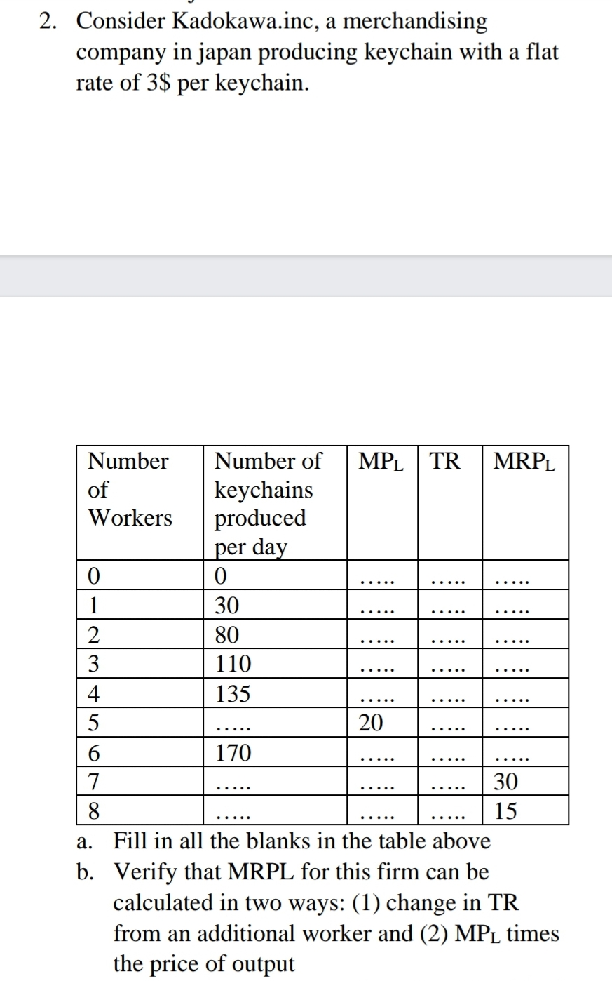 2. Consider Kadokawa.inc, a merchandising
company in japan producing keychain with a flat
rate of 3$ per keychain.
Number
Number of
MPL TR
MRPL
keychains
produced
per day
of
Workers
1
30
2
80
3
110
4
135
... ..
5
20
170
7
30
.....
.....
.....
8.
15
а.
Fill in all the blanks in the table above
b. Verify that MRPL for this firm can be
calculated in two ways: (1) change in TR
from an additional worker and (2) MPL times
the price of output
