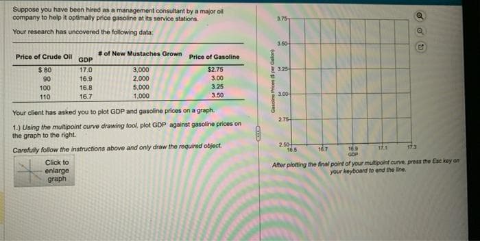 Suppose you have been hired as a management consultant by a major oil
company to help it optimally price gasoline at its service stations.
Your research has uncovered the following data:
Price of Crude Oil
$ 80
90
100
110
GDP
17.0
16.9
16.8
16.7
#of New Mustaches Grown Price of Gasoline
$2.75
3.00
3.25
3.50
3,000
2,000
5,000
1,000
Your client has asked you to plot GDP and gasoline prices on a graph.
1.) Using the multipoint curve drawing tool, plot GDP against gasoline prices on
the graph to the right.
Carefully follow the instructions above and only draw the required object.
Click to
enlarge
graph
Came
Gasoline Prices ($per Galon)
3.75
3.50-
3.25
3.00-
2.75
2.50+
16,5
16.9
GOP
Q
16.7
17.1
17.3
After plotting the final point of your multipoint curve, press the Esc key on
your keyboard to end the line.