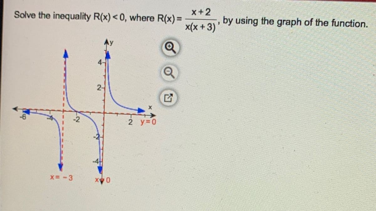 x+2
Solve the inequality R(x)<0, where R(x)%3D
by using the graph of the function.
x(x +3)'
21
-6
-2
2 y-0
3
