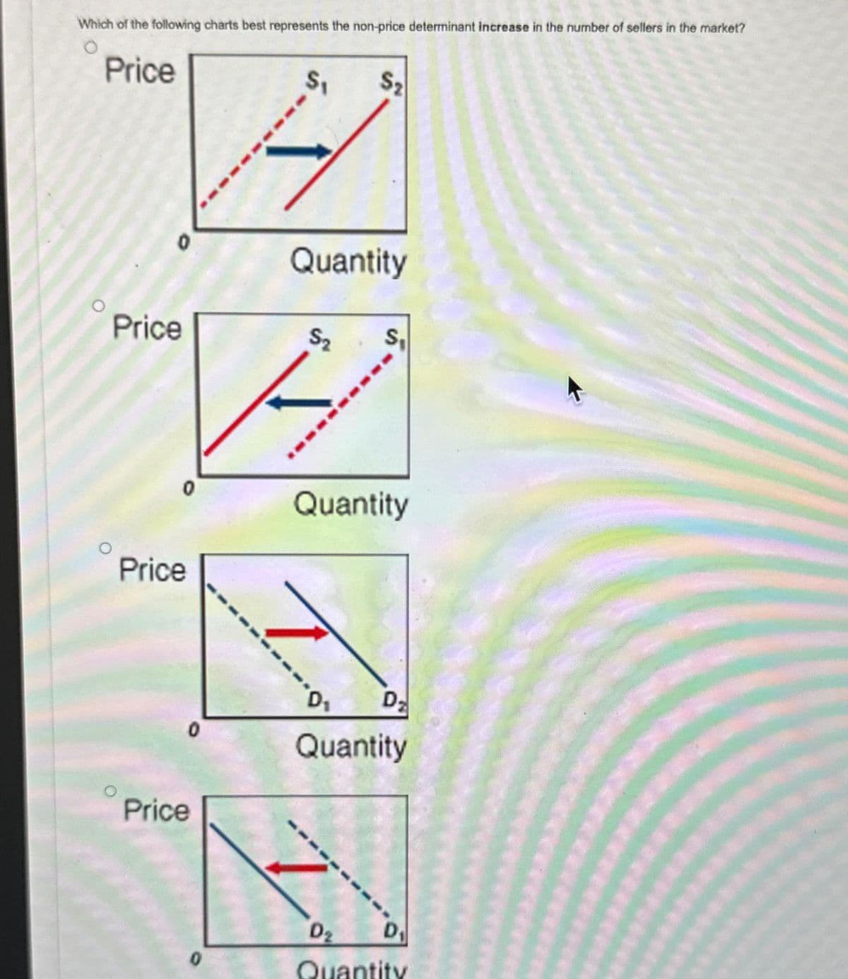 Which of the following charts best represents the non-price determinant increase in the number of sellers in the market?
Price
0
Price
0
Price
0
Price
0
S₂
14
Quantity
S₂
S₁
Quantity
D₁ D₂
Quantity
D₁
D₂
Quantity