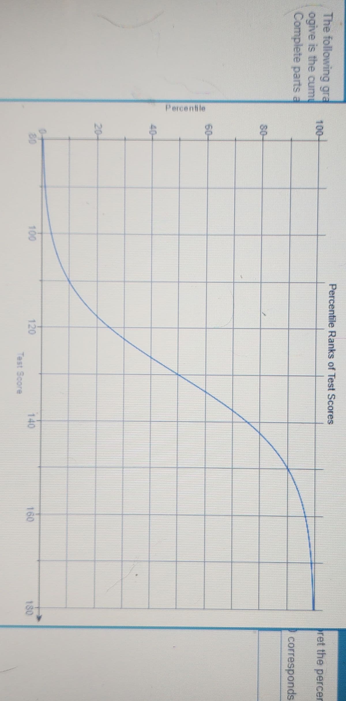 The following gra
ogive is the cum
Complete parts a
Percentile
100-
60-
20-
100
Percentile Ranks of Test Scores
120
Test Score
140
160
180
ret the percer
corresponds