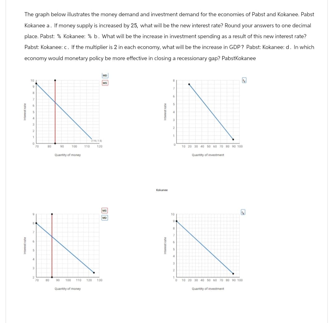 Interest rate
3
The graph below illustrates the money demand and investment demand for the economies of Pabst and Kokanee. Pabst
Kokanee a. If money supply is increased by 25, what will be the new interest rate? Round your answers to one decimal
place. Pabst: % Kokanee: % b. What will be the increase in investment spending as a result of this new interest rate?
Pabst: Kokanee: c. If the multiplier is 2 in each economy, what will be the increase in GDP? Pabst: Kokanee: d. In which
economy would monetary policy be more effective in closing a recessionary gap? PabstKokanee
3
2
1
10
9
8
MD
MS
33
Interest rate
2
1
7
6
(110,1.5)
0
70
80
90 100
110
120
10 20 30 40 50 60 70 80 90 100
Quantity of money
Quantity of investment
MS
MD
Kokanee
Interest rate
3
10
9
8
2
1
70
90 100 110
120 130
0
Quantity of money
10 20 30 40 50 60 70 80 90 100
Quantity of investment