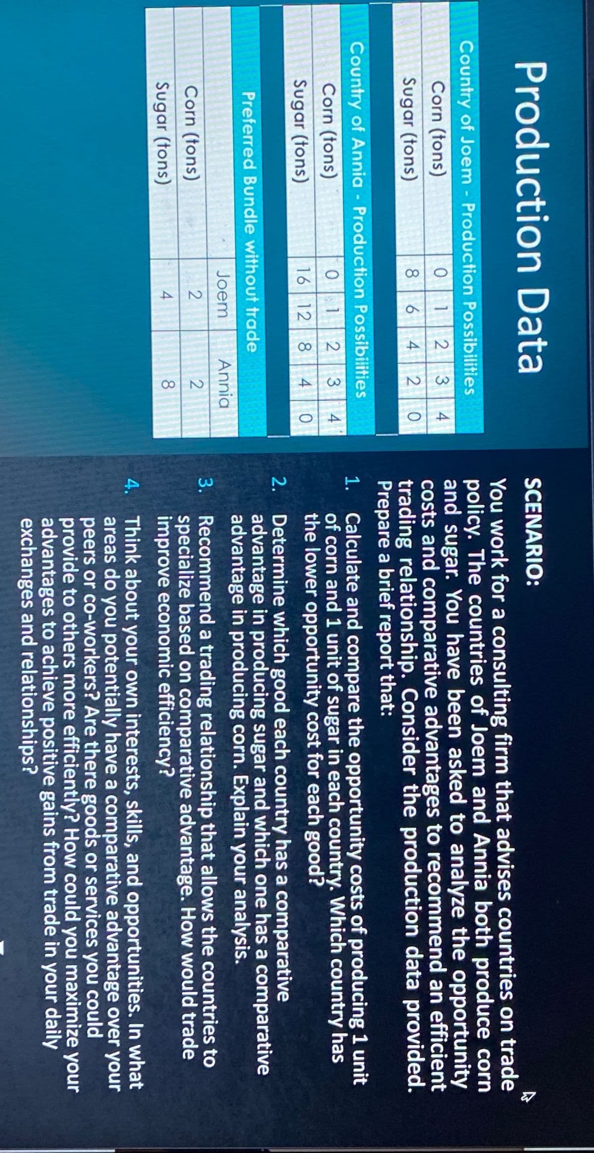 Production Data
Country of Joem - Production Possibilities
Corn (tons)
Sugar (tons)
01 2 3
4
8
6
4
2
0
Country of Annia - Production Possibilities
Corn (tons)
Sugar (tons)
0
1 2
3
4
16 12
8
4
0
Preferred Bundle without trade
Joem
Annia
Corn (tons)
2
2
Sugar (tons)
4
8
SCENARIO:
You work for a consulting firm that advises countries on trade
policy. The countries of Joem and Annia both produce corn
and sugar. You have been asked to analyze the opportunity
costs and comparative advantages to recommend an efficient
trading relationship. Consider the production data provided.
Prepare a brief report that:
1. Calculate and compare the opportunity costs of producing 1 unit
of corn and 1 unit of sugar in each country. Which country has
the lower opportunity cost for each good?
2. Determine which good each country has a comparative
advantage in producing sugar and which one has a comparative
advantage in producing corn. Explain your analysis.
3. Recommend a trading relationship that allows the countries to
specialize based on comparative advantage. How would trade
improve economic efficiency?
4. Think about your own interests, skills, and opportunities. In what
areas do you potentially have a comparative advantage over your
peers or co-workers? Are there goods or services you could
provide to others more efficiently? How could you maximize your
advantages to achieve positive gains from trade in your daily
exchanges and relationships?
A