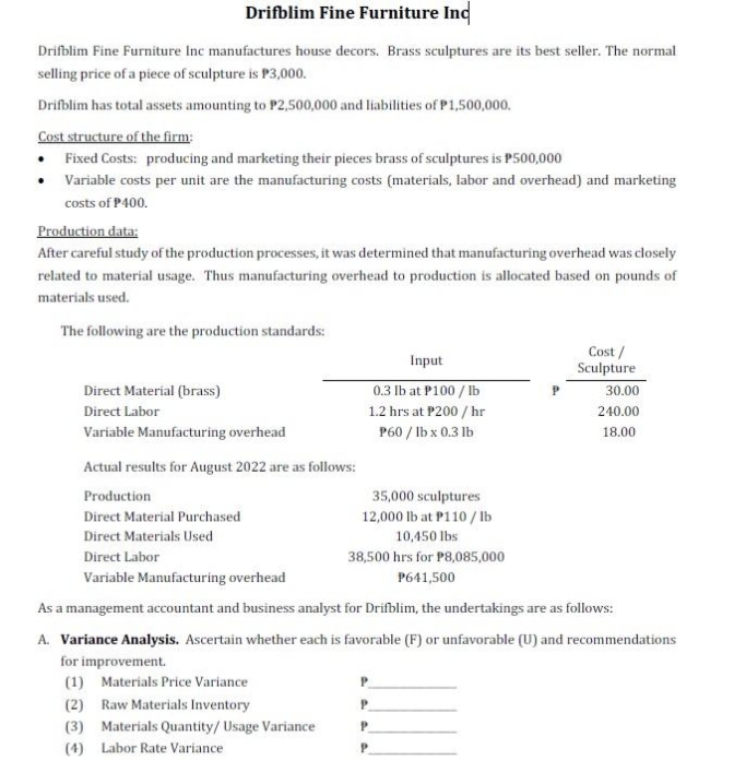 Drifblim Fine Furniture Ind
Drifblim Fine Furniture Inc manufactures house decors. Brass sculptures are its best seller. The normal
selling price of a piece of sculpture is P3,000.
Drifblim has total assets amounting to P2,500,000 and liabilities of P1,500,000.
Cost structure of the firm:
•
Fixed Costs: producing and marketing their pieces brass of sculptures is P500,000
• Variable costs per unit are the manufacturing costs (materials, labor and overhead) and marketing
costs of P400.
Production data:
After careful study of the production processes, it was determined that manufacturing overhead was closely
related to material usage. Thus manufacturing overhead to production is allocated based on pounds of
materials used.
The following are the production standards:
Input
0.3 lb at P100/lb
1.2 hrs at P200/hr
P60/lb x 0.3 lb
(2) Raw Materials Inventory
(3) Materials Quantity/ Usage Variance
(4) Labor Rate Variance
Direct Material (brass)
Direct Labor
Variable Manufacturing overhead
Actual results for August 2022 are as follows:
Production
Direct Material Purchased
Direct Materials Used
Direct Labor
Variable Manufacturing overhead
As a management accountant and business analyst for Drifblim, the undertakings are as follows:
A. Variance Analysis. Ascertain whether each is favorable (F) or unfavorable (U) and recommendations
for improvement.
(1) Materials Price Variance
35,000 sculptures
12,000 lb at P110/lb
10,450 lbs
38,500 hrs for P8,085,000
P641,500
Cost/
Sculpture
P
30.00
240.00
18.00