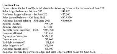 Question Two
Extracts from the books of Bush Itd. shows the following balances for the month of June 2021
Sales ledger balances - 1st June 2021
Purchases ledger balances - 1st June 2021
Sales journal balance-30th June 2021
Purchases journal balance-30th June 2021
N9,100
Returns Inwards
Returns Outwards
Receipts from Customers-Cash
Discount allowed
N7,490
N385,290
N13,450
N354,150
N7,460
N48,020
N27,500
N375,370
N410,000
Payment to Customers
Discount received
Bad debt written off
Sales ledger set off
N2,090
Purchases ledger set off
N1,100
Required: Prepare the purchases ledger and sales ledger control books for June 2021.
N1,150