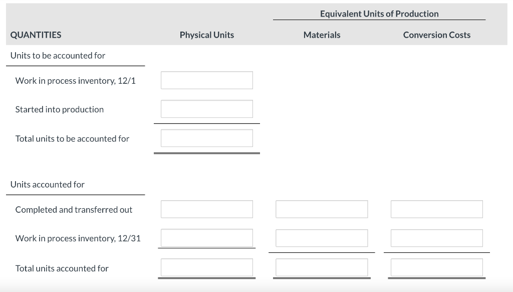 QUANTITIES
Units to be accounted for
Work in process inventory, 12/1
Started into production
Total units to be accounted for
Units accounted for
Completed and transferred out
Work in process inventory, 12/31
Total units accounted for
Physical Units
Equivalent Units of Production
Materials
Conversion Costs