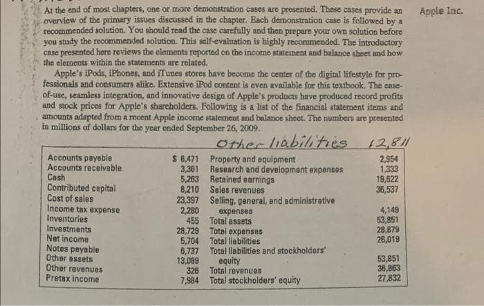 At the end of most chapters, one or more demonstration cases are presented. These cases provide an Apple Inc.
overview of the primary issues discussed in the chapter. Each demonstration case is followed by a
recommended solution. You should read the case carefully and then prepare your own solution before
you study the recommended solution. This self-evaluation is highly recommended. The introductory
case presented here reviews the elements reported on the income statement and balance sheet and how
the elements within the statements are related.
Apple's iPods, iPhones, and iTunes stores have become the center of the digital lifestyle for pro-
fessionals and consumers alike. Extensive iPod content is even available for this textbook. The ease-
of-use, seamless integration, and innovative design of Apple's products have produced record profits
and stock prices for Apple's shareholders. Following is a list of the financial statement items and
amounts adapted from a recent Apple income statement and balance sheet. The numbers are presented
in millions of dollars for the year ended September 26, 2009.
other liabilities
Accounts payable
Accounts receivable
Cash
Contributed capital
Cost of sales
Income tax expense
Inventories
Investments
Net income
Notes payable
Other assets
Other revenues
Pretax income
Property and equipment
Research and development expenses
Retained earnings
Sales revenues
23,397 Selling, general, and administrative
2,280
455
$6,471
3,361
5,263
8,210
expenses
Total assets
28,729
Total expenses
5,704
Total liabilities
6,737 Total liabilities and stockholders'
13,089
326
7,984
equity
Total revenues
Total stockholders' equity
12,811
2,954
1,333
19,622
36,537
4,149
53,851
28,879
26,019
53,851
36,863
27,832