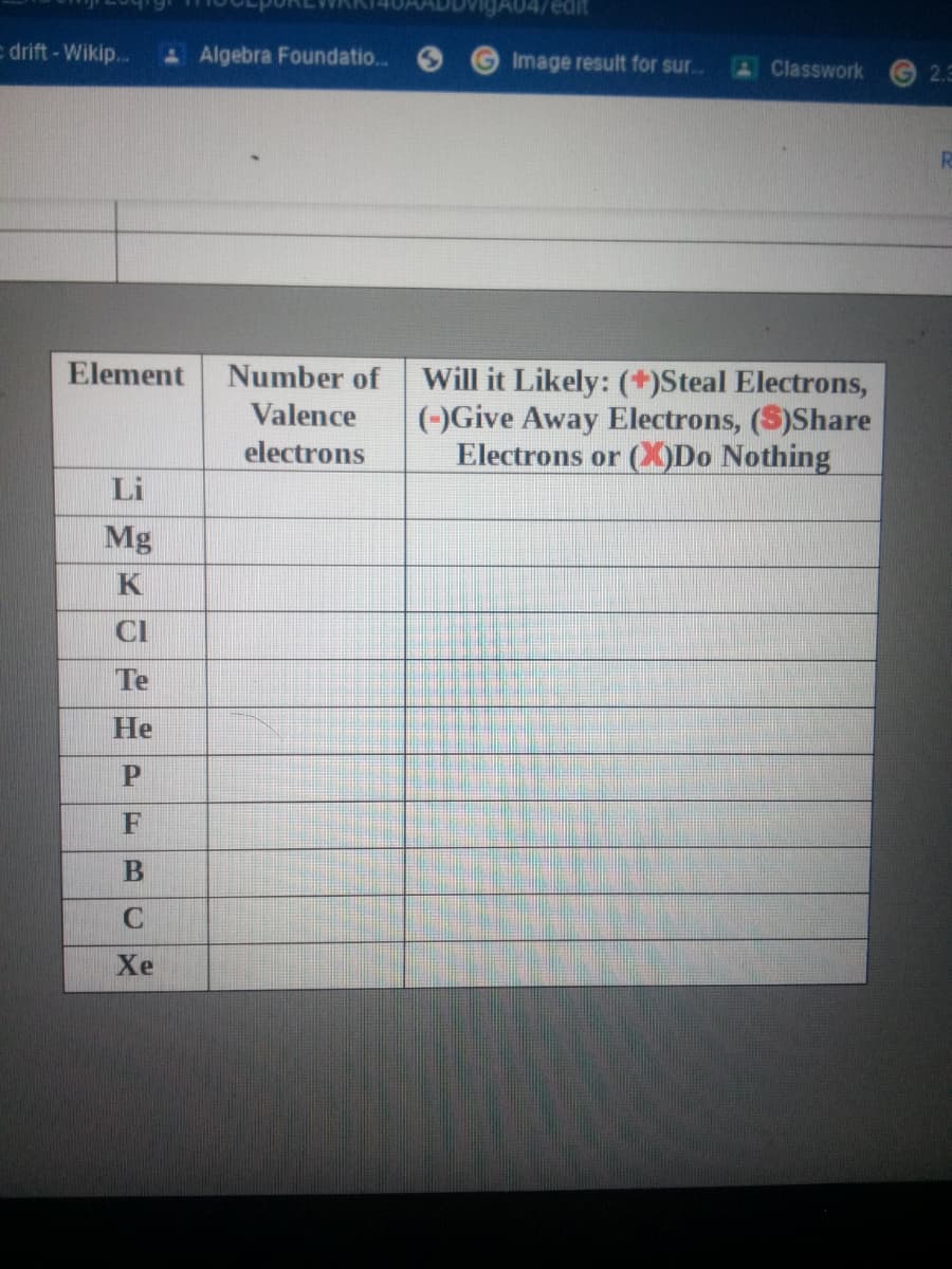 edit
drift- Wikip...
AAlgebra Foundatio..
Image result for sur..
AClasswork
G2.3
Element
Will it Likely: (+)Steal Electrons,
(-)Give Away Electrons, (S)Share
Electrons or (X)Do Nothing
Number of
Valence
electrons
Li
Mg
K
CI
Te
He
P
F
Xe
