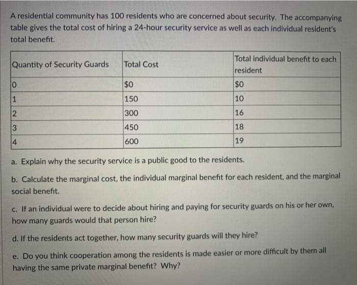 A residential community has 100 residents who are concerned about security. The accompanying
table gives the total cost of hiring a 24-hour security service as well as each individual resident's
total benefit.
Total individual benefit to each
Quantity of Security Guards
Total Cost
resident
$0
$0
1
150
10
2
300
16
3
450
18
4.
600
19
a. Explain why the security service is a public good to the residents.
b. Calculate the marginal cost, the individual marginal benefit for each resident, and the marginal
social benefit.
c. If an individual were to decide about hiring and paying for security guards on his or her own,
how many guards would that person hire?
d. If the residents act together, how many security guards will they hire?
e. Do you think cooperation among the residents is made easier or more difficult by them all
having the same private marginal benefit? Why?
