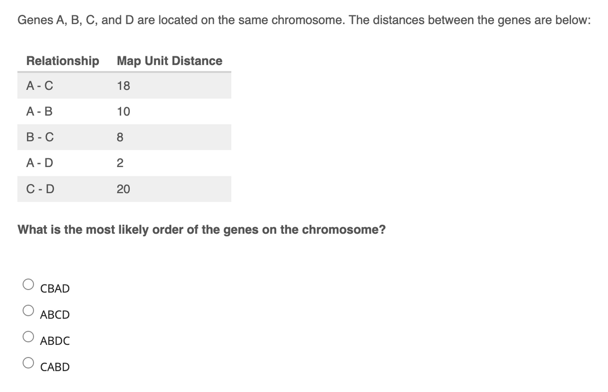 Genes A, B, C, and D are located on the same chromosome. The distances between the genes are below:
Relationship Map Unit Distance
18
10
8
A-C
A - B
B-C
A-D
C-D
CBAD
What is the most likely order of the genes on the chromosome?
ABCD
ABDC
2
CABD
20