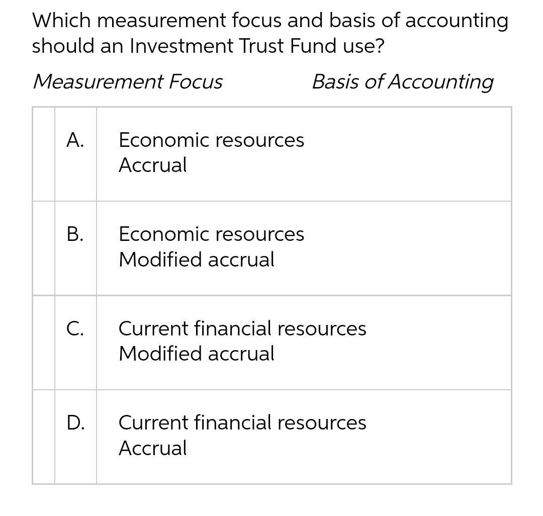 Which measurement focus and basis of accounting
should an Investment Trust Fund use?
Measurement Focus
Basis of Accounting
А.
Economic resources
Accrual
В.
Economic resources
Modified accrual
Current financial resources
Modified accrual
С.
D.
Current financial resources
Accrual
B.
