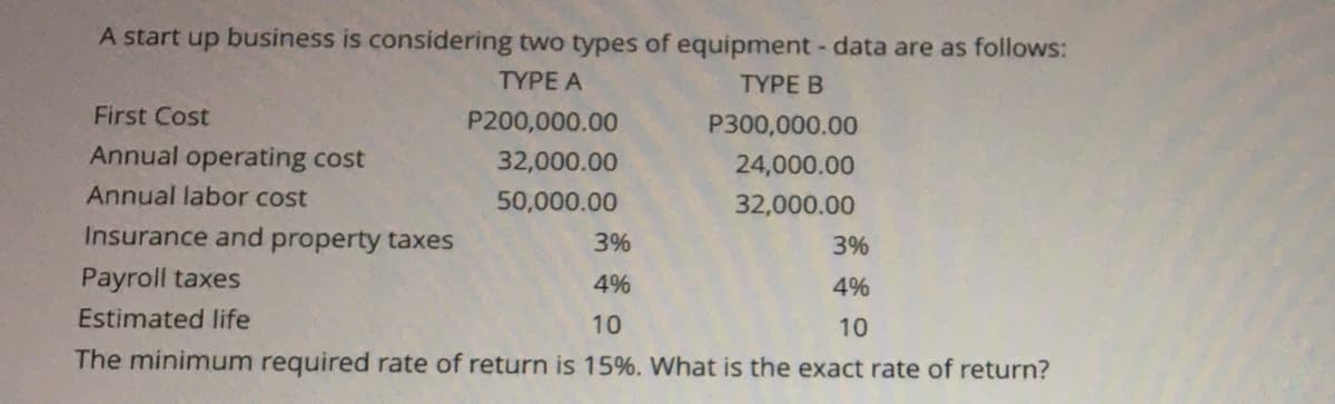 A start up business is considering two types of equipment - data are as follows:
TYPE A
TYPE B
First Cost
P200,000.00
P300,000.00
Annual operating cost
32,000.00
24,000.00
Annual labor cost
50,000.00
32,000.00
Insurance and property taxes
3%
3%
Payroll taxes
4%
4%
Estimated life
10
10
The minimum required rate of return is 15%. What is the exact rate of return?

