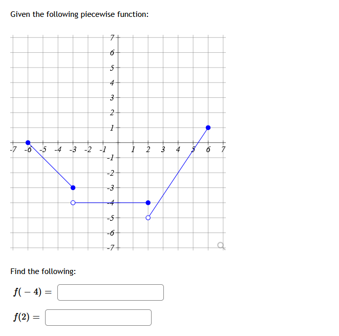 ## Piecewise Functions and Their Values

### Given the following piecewise function:

(Graph Description)
This graph displays a piecewise function composed of line segments and points on a coordinate plane. The x-axis ranges from -7 to 7, and the y-axis ranges from -7 to 7. 

**Graph Analysis:**
- The segment from \(x = -7\) to \(x = -6\) is decreasing, transitioning from the point (-7, -3) to (-6, -5).
- From \(x = -6\) to \(x = -3\), the function has a decreasing linear segment, moving from (-6, -5) to (-3, -3).
- The segment between \(x = -3\) and \(x = -2\) is undefined at \(x = -3\) (open circle) and defined at \(x = -2\) with the point (-2, -4).
- For \(x = -2\) to \(x = 2\), the graph is a horizontal line at \(y = -4\).
- From \(x = 2\) to \(x = 3\), there is a jump discontinuity; the function jumps to the point (3, -4) and moves to (3, -5) as indicated by the closed point to open point, respectively.
- The segment from \(x = 3\) to \(x = 5\) is undefined at \(x = 3\) (open circle), and defined through \(x = 5\) at the point (5, -2).
- Finally, there is a line segment increasing from \(x = 5\) to \(x = 6\), ending at the point (6, 5).

### Exercises:
Using the graph, determine the values of the function at specified points.

1. **Find \(f(-4)\):**

2. **Find \(f(2)\):**

*Note: Interpret the graph carefully, examining where the function is defined and how the segments connect.*